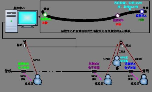 新疆巡更系统八号