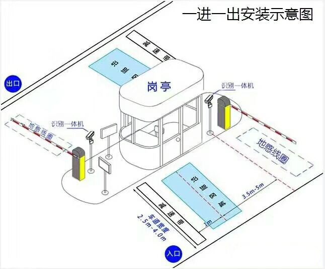 新疆标准车牌识别系统安装图